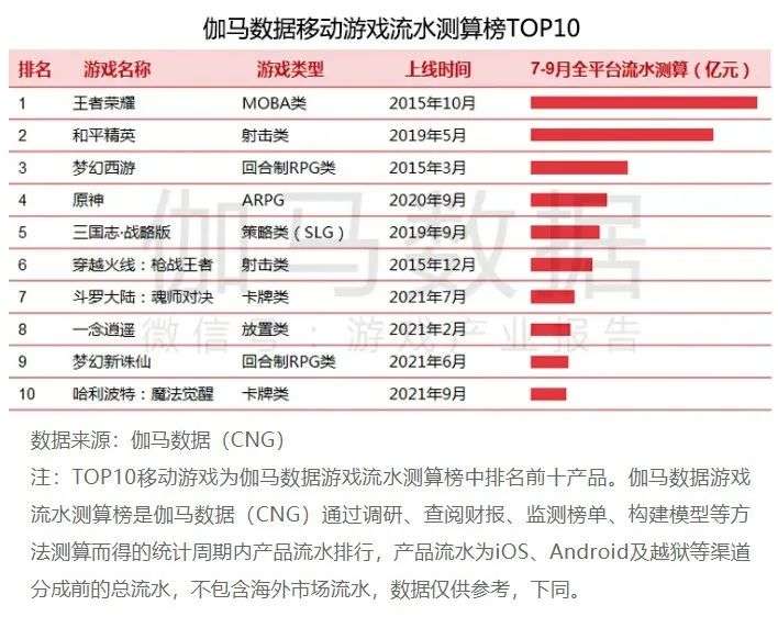 游戏策划职业发展路径_游戏行业求职攻略_游戏专题策划