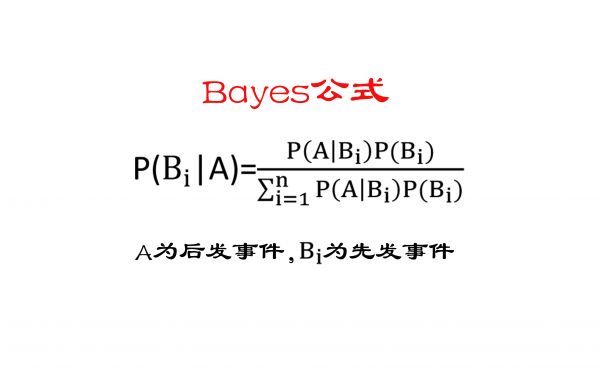 万物皆可“贝叶斯”:不确定性时代的知识哲学