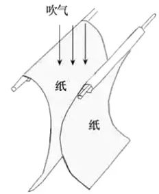 常识积累:生活中的伯努利原理