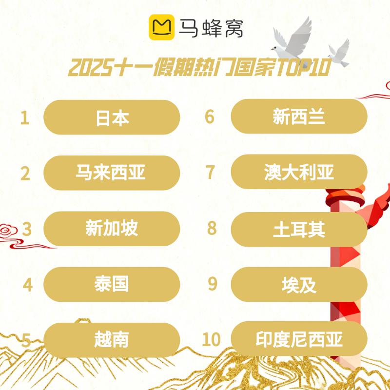 游戏国庆专题_十一亲子游景区推荐_十一假期红色旅游