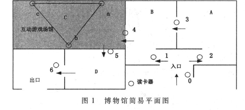 图1 博物馆的场馆简易平面分布图