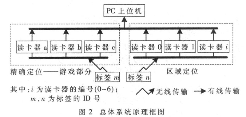 图2 系统原理框图