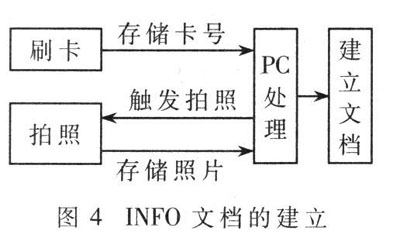 INFO文档的建立