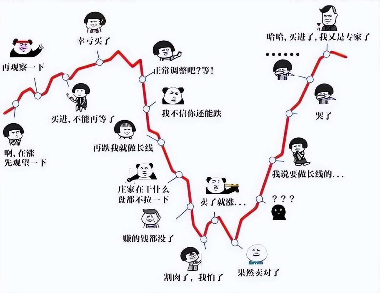 斐波那契数列生活应用_斐波那契数列股市应用_斐波那契数列变盘点预测