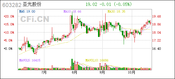 亚光股份(603282):亚光股份:关联交易管理制度(2025年10月修订)