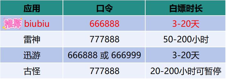 帧数大师兑换码大师_游戏掉帧解决方案_玩游戏卡用什么加速器