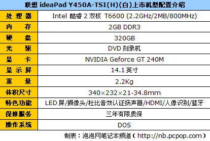 笔记本电脑影音娱乐推荐_游戏专题 电商专题_笔记本电脑游戏推荐型号