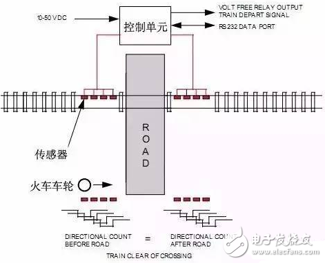 传感器在生活应用实例_接近传感器应用_电容式接近传感器汽车电子