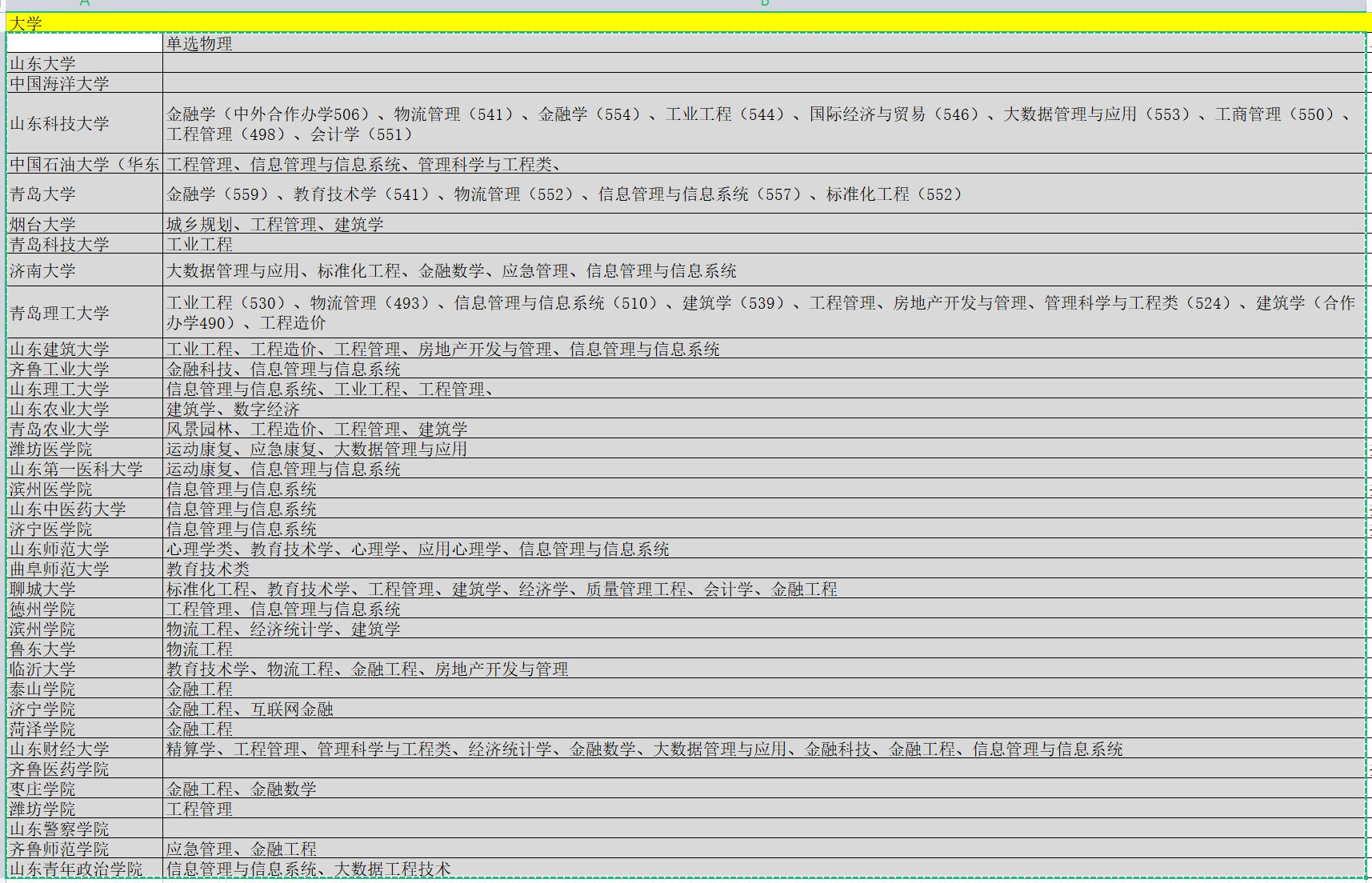 物理化学在生活应用_新高考选科 物理化学绑定 山东本科院校选科要求 物理单选专业分析