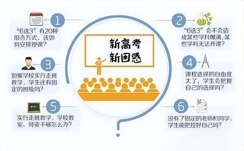 新高考选科 物理化学绑定 山东本科院校选科要求 物理单选专业分析_物理化学在生活应用