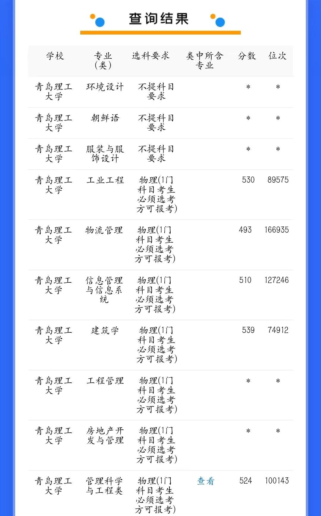 新高考选科 物理化学绑定 山东本科院校选科要求 物理单选专业分析_物理化学在生活应用