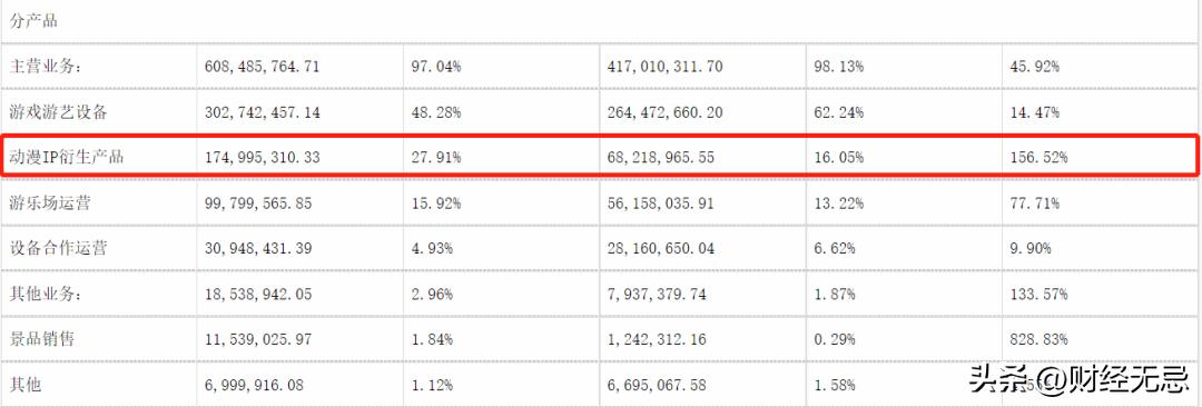 kiayun手机版登录app游戏登录入口.手机端安装.cc 游艺机“第一股”华立科技,要靠奥特曼吃饭?
