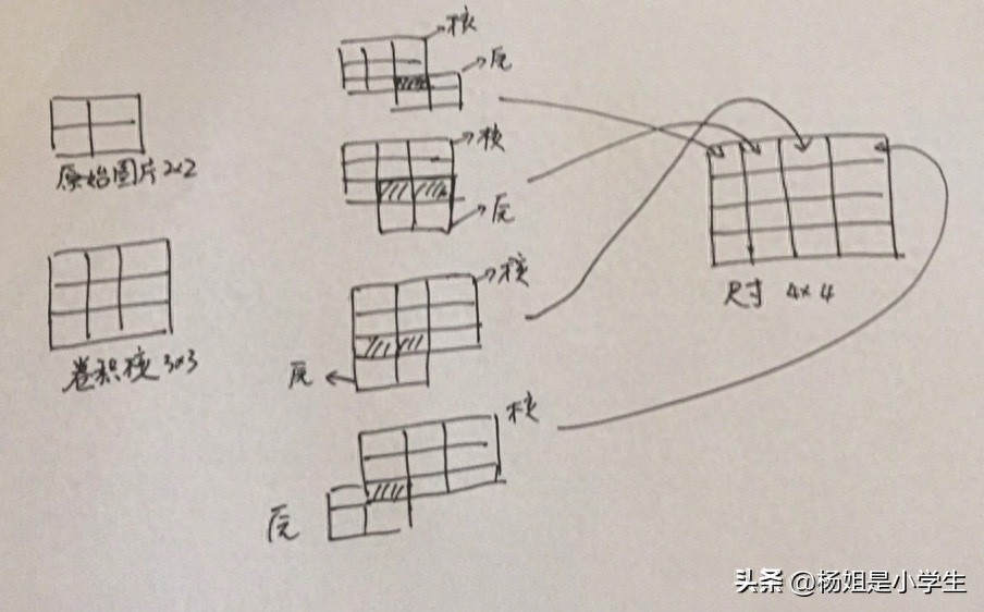 kiayun手机版登录打开即玩v1011.玩看我最新关网.中国 深度解析卷积:从原理到应用