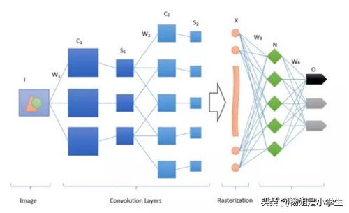 卷积基本概念_卷积在生活应用_卷积计算过程