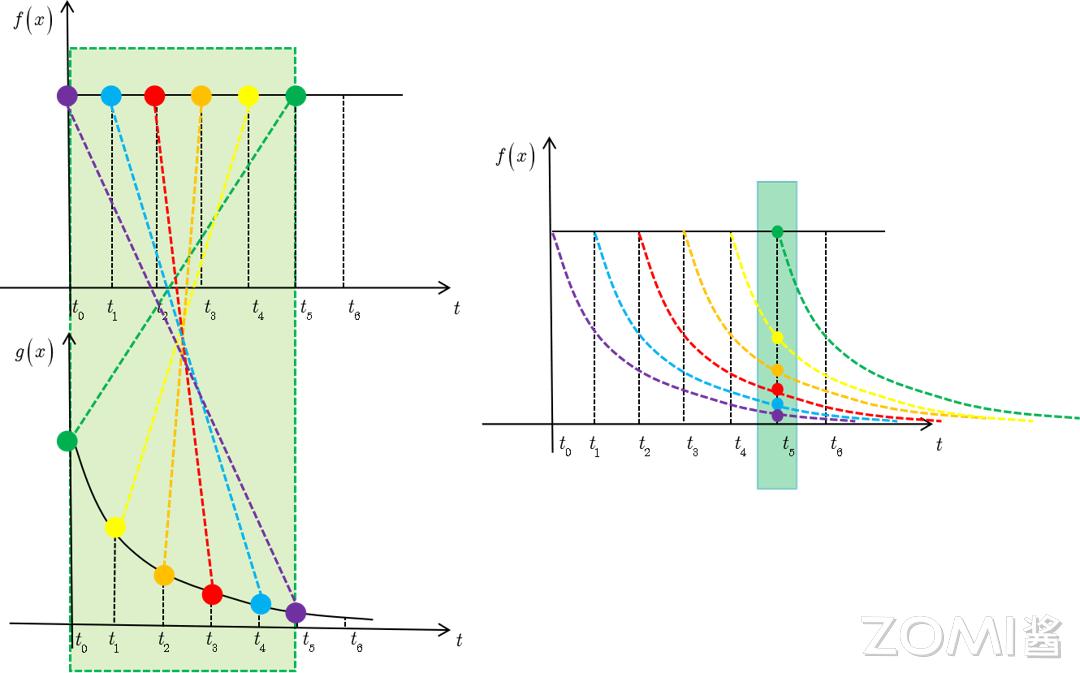 卷积在生活应用_卷积数学定义_卷积神经网络原理