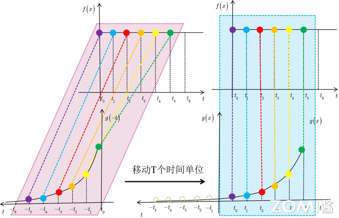 卷积神经网络原理_卷积在生活应用_卷积数学定义