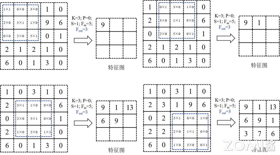 卷积神经网络原理_卷积数学定义_卷积在生活应用