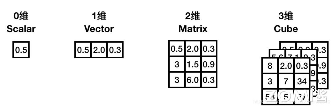卷积数学定义_卷积神经网络原理_卷积在生活应用