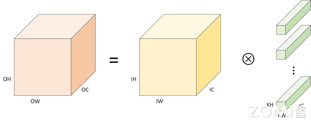 卷积在生活应用_卷积神经网络原理_卷积数学定义