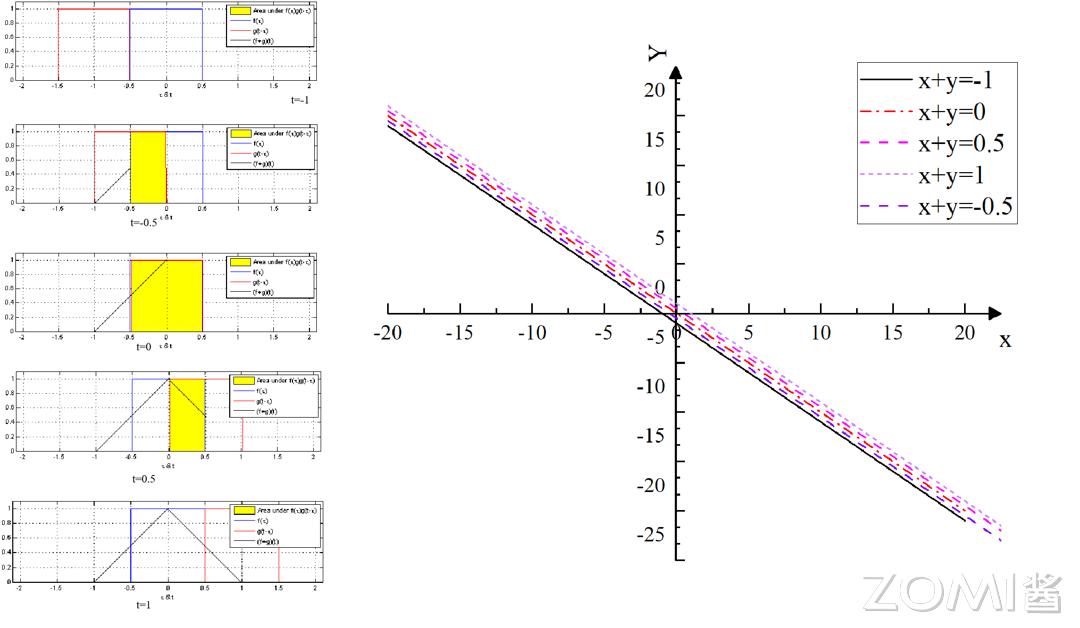 卷积数学定义_卷积在生活应用_卷积神经网络原理
